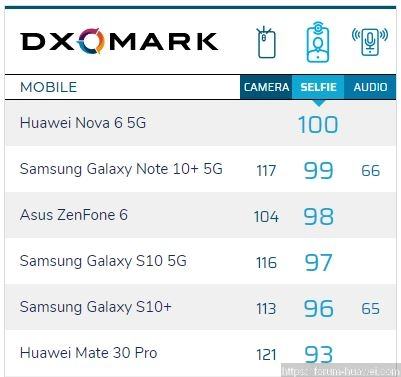 selfie-camera-list-dxomark-1.jpg